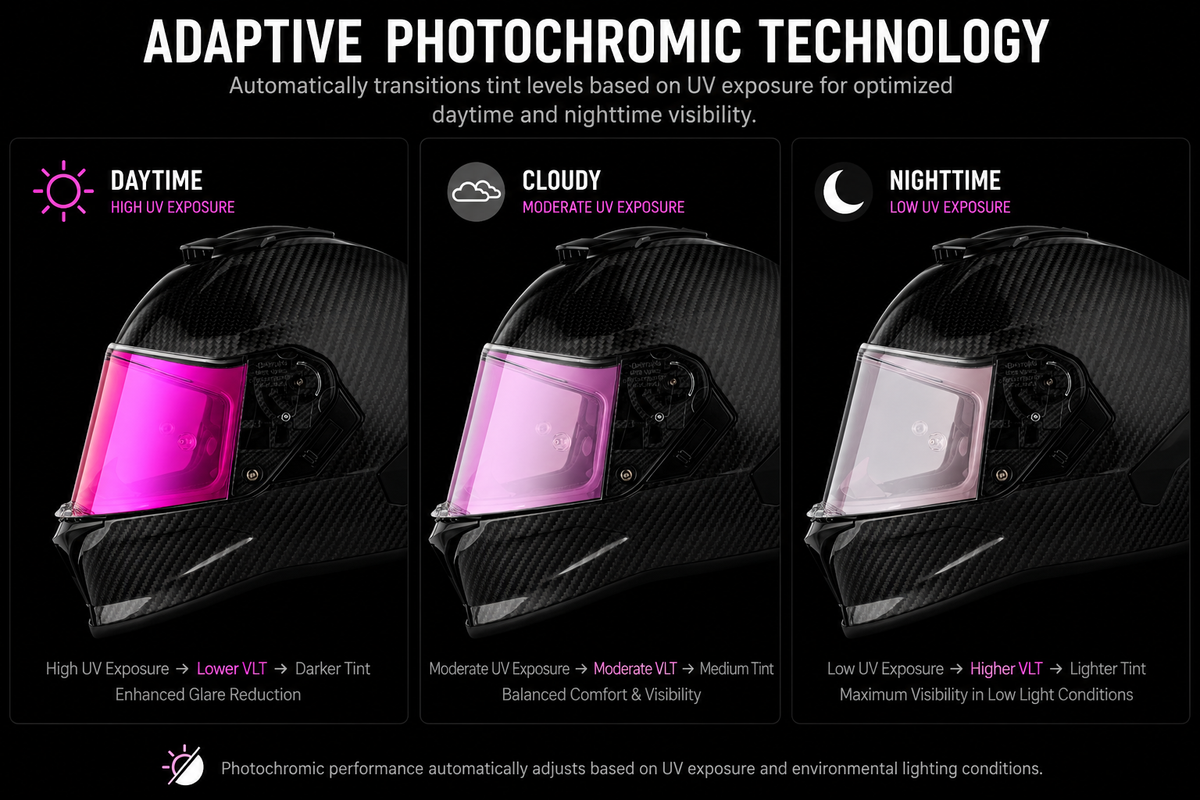 Viper Shield Outer- Photochromic Pink