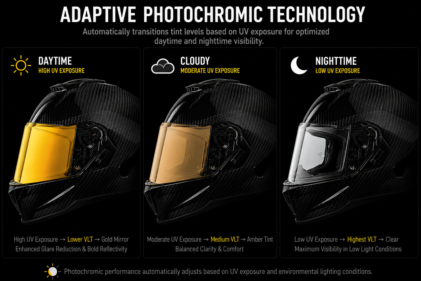 Viper Shield Outer- Photochromic Gold
