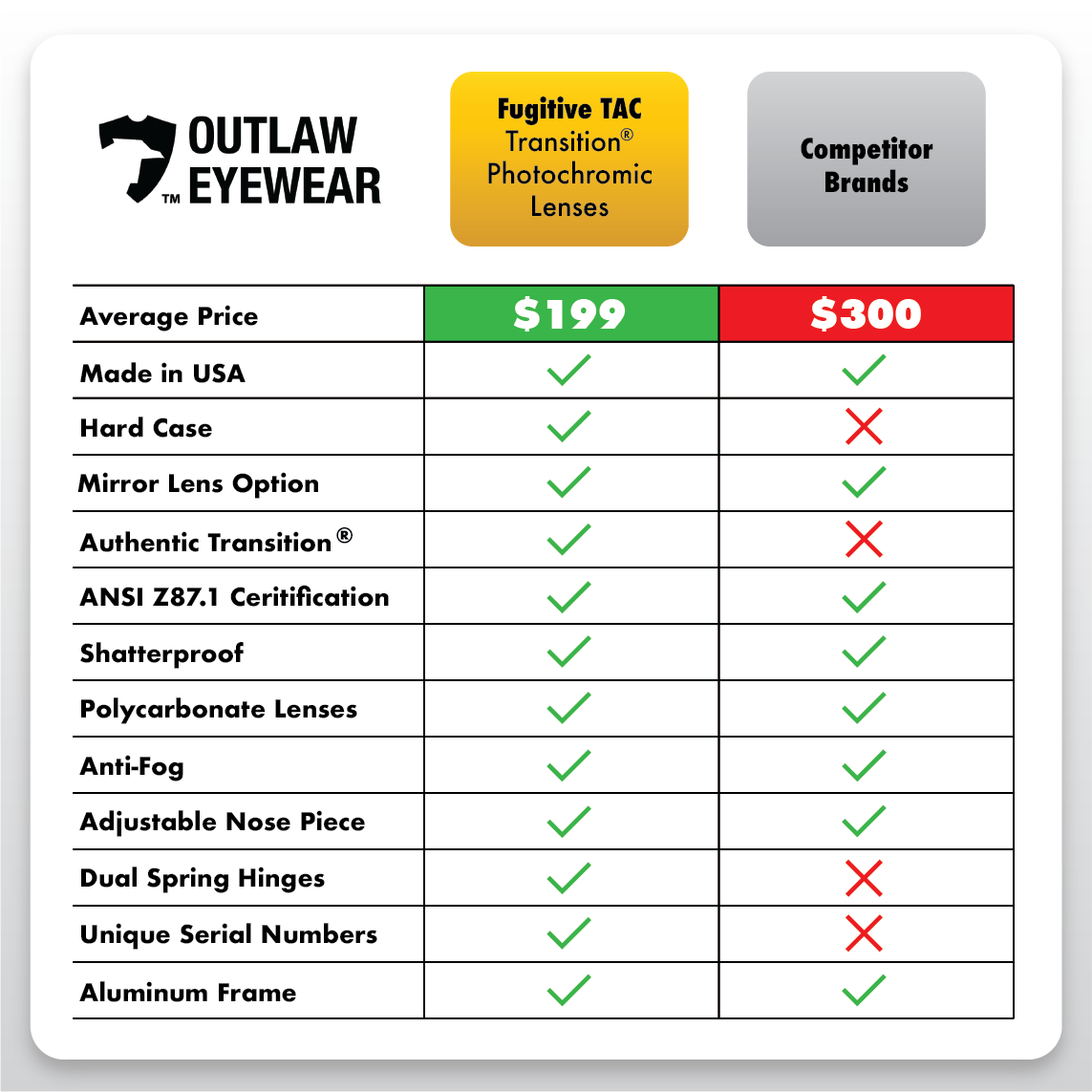 Fugitive TAC Black / Pathfinder 5.0 Transition - ANSI Z87.1-2015