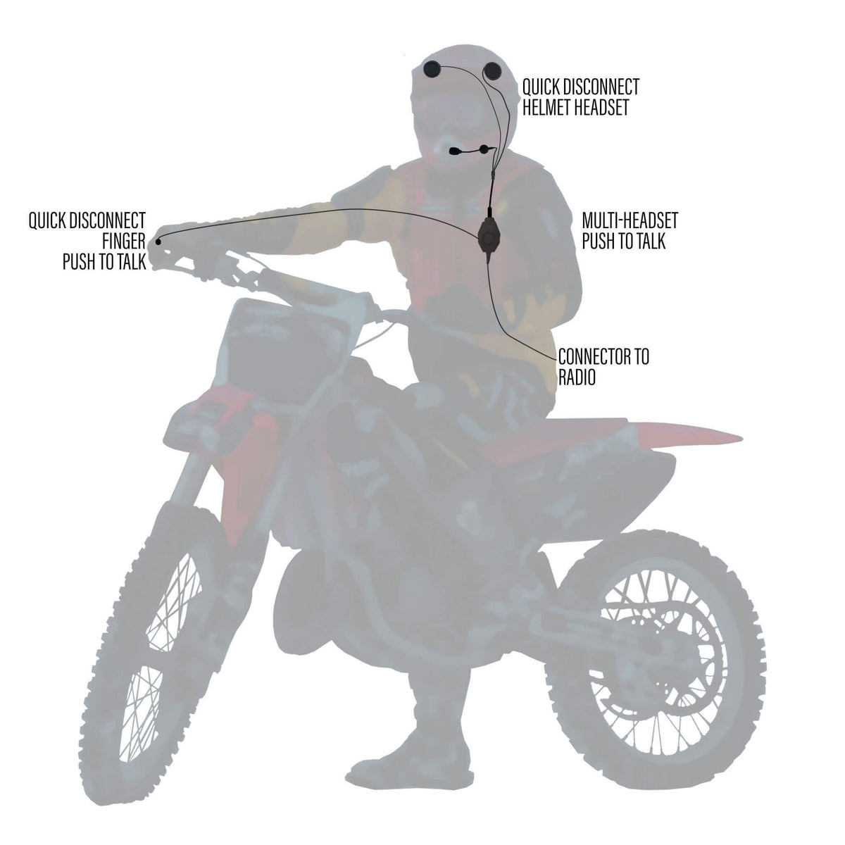 Tactical In Helmet & Push To Talk Kit - EF Johnson: 51, 5000, 5100, 7700, 8100 Series, Ascend, Kenwood VP400, VP600, VP900 & More