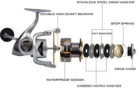 Cam's "Black Onyx" Magic Stik (10+1) BB 6'6 Rod and Reel Combo