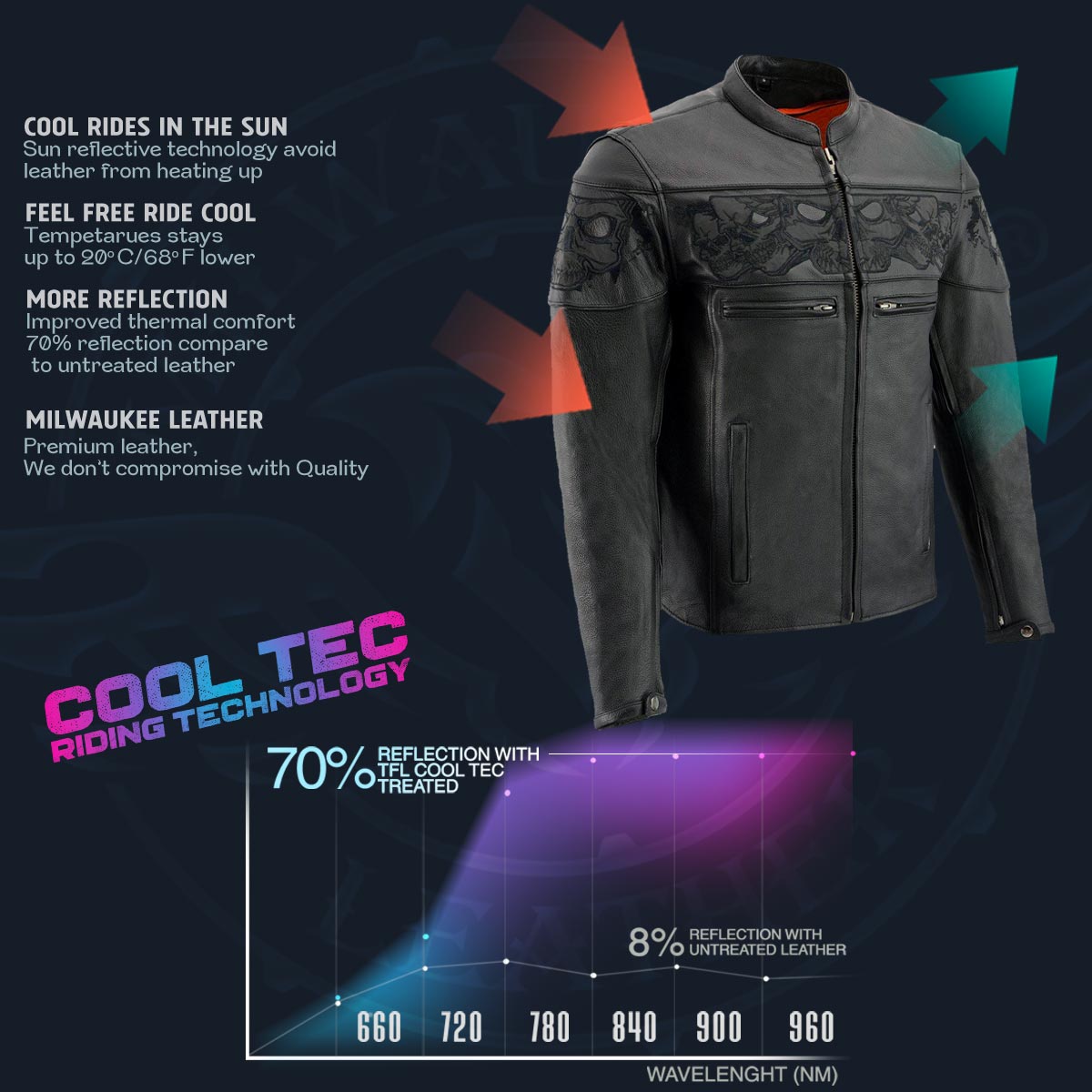 Milwaukee Leather MLM1501 Men's Reflective Skulls Premium Black Leather Motorcycle Jacket w/ Cool-Tec Treatement