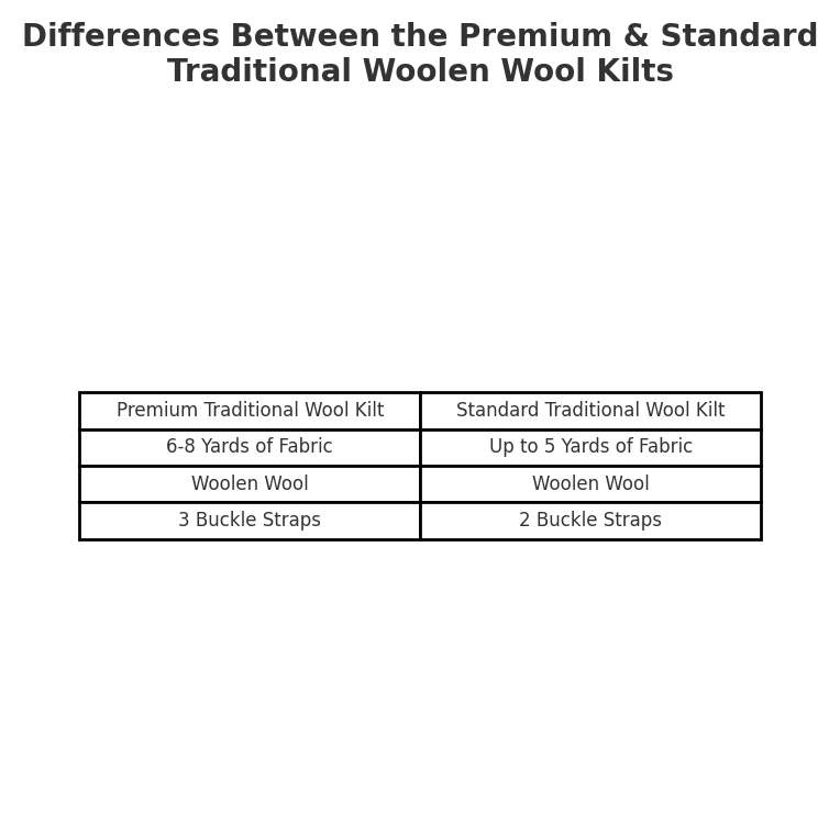 Traditional Kilt - Premium Wool, Isle of Skye