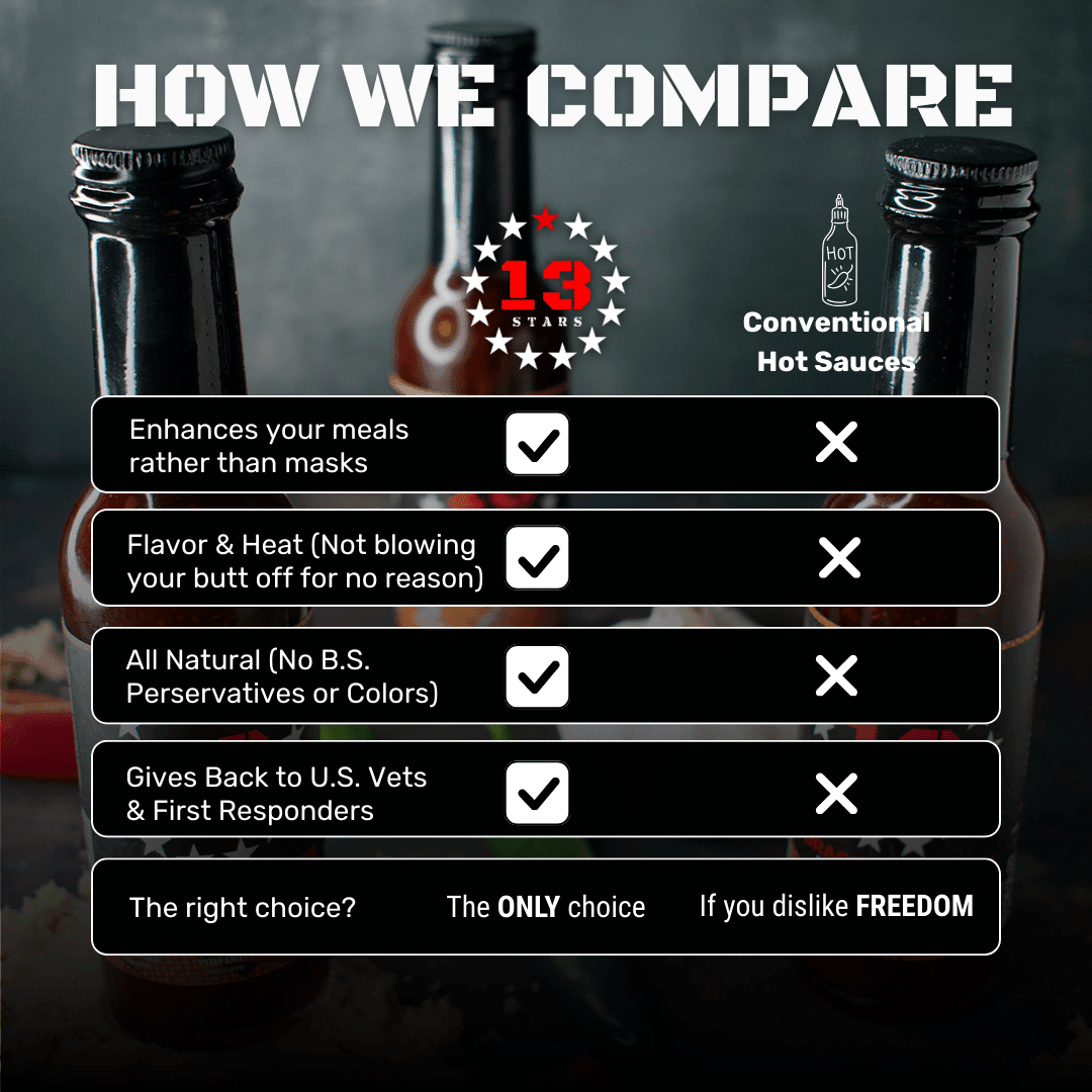 Big Red One - Savory & Classic Medium Hot Sauce