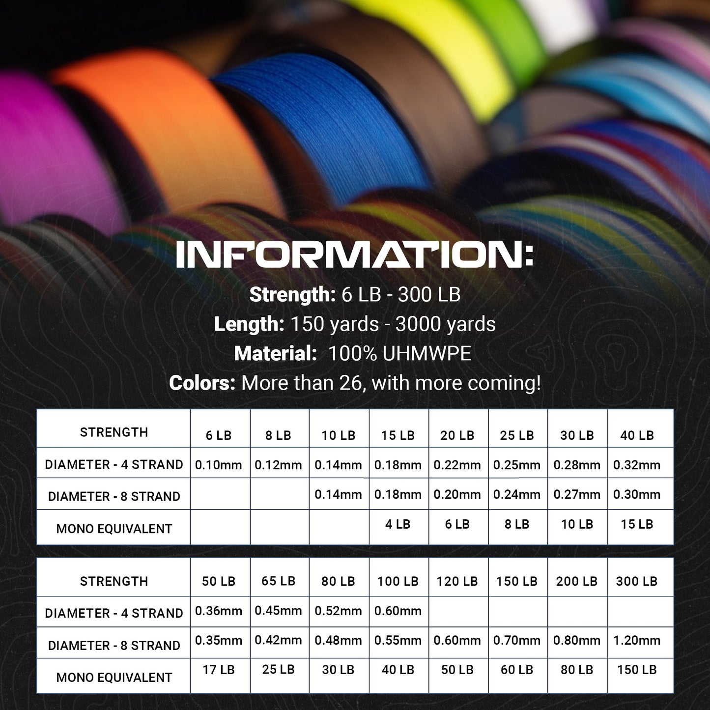 Reaction Tackle X8 Braided Fishing Line - Blue Camo 8 Strand