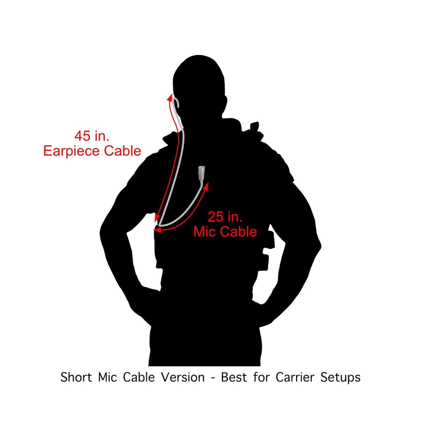 Tactical Braided Fiber Mic & Acoustic Tube Earpiece Kit w/ Quick Disconnect (Hirose) Connector - Replacement Kit, No Quick Disconnect Adapter