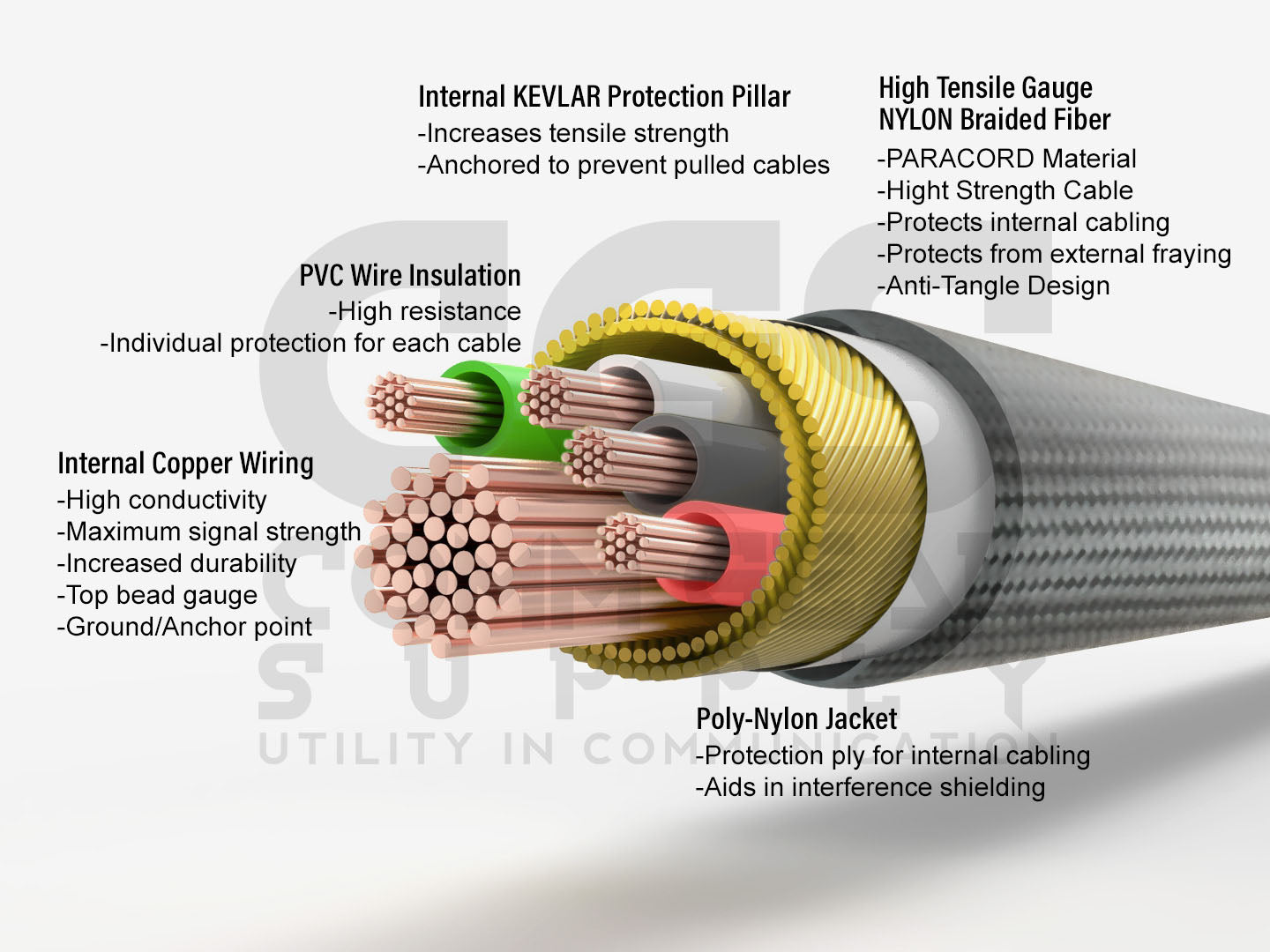 Tactical Braided Fiber Mic & Tube Earpiece Kit w/ Quick Disconnect (Hirose) Connector - Motorola R7, MXP600, ION & N Series