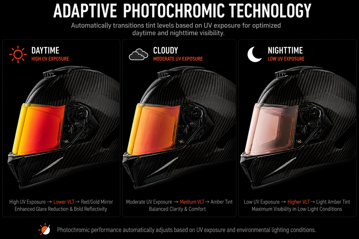 Viper Shield Outer- Photochromic Red