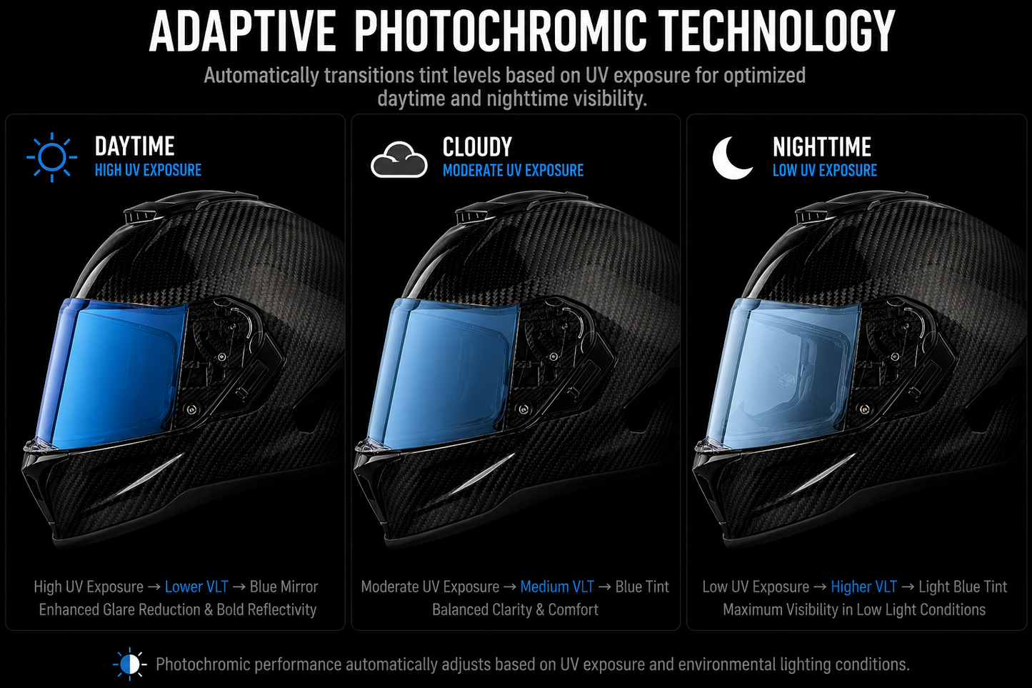 Viper Shield Outer- Photochromic Blue