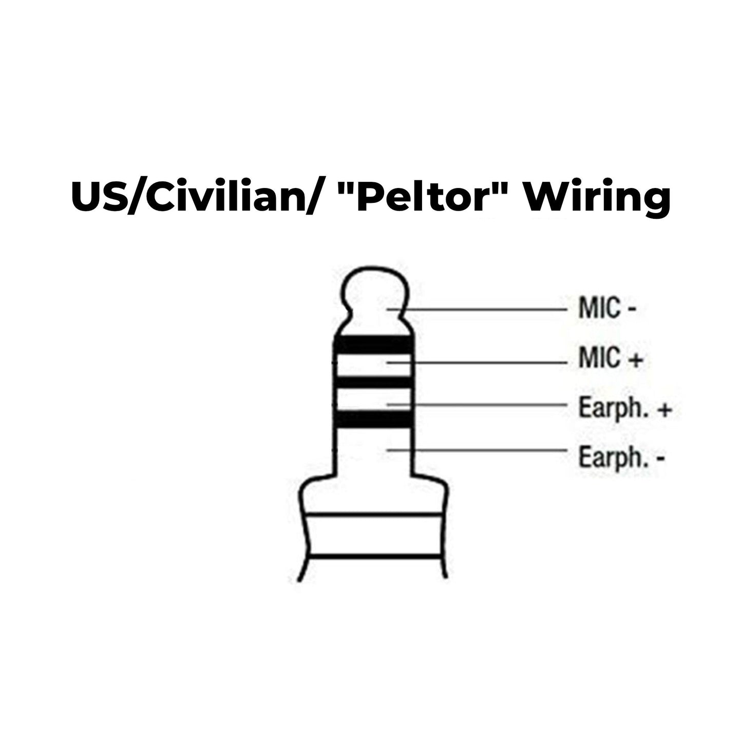 Tactical Radio Adapter/PTT for Headset w/ Quick Disconnect(Hirose): US/Civilian/"Peltor" Wiring, Select ComTac III, XPI Models & Select Helicopter Headsets - BaoFeng: UV9G, UV9R, UV9R Plus, UV9R Pro, BF-A58, UV-XR, GT-3WP, BF-9700, UV-5S, BF-R760, UV-82WP