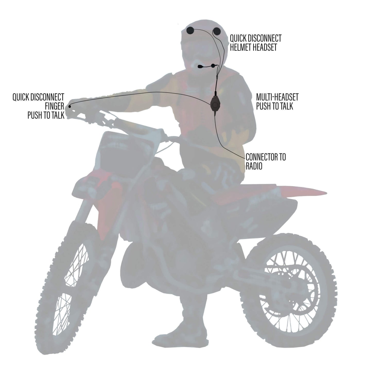 Tactical In Helmet & Push To Talk Kit - Quick Disconnect (Hirose): Harris: XL-150/P, XG-100/P, XL-185/P/Pi, XL-200/P/Pi, XL-400