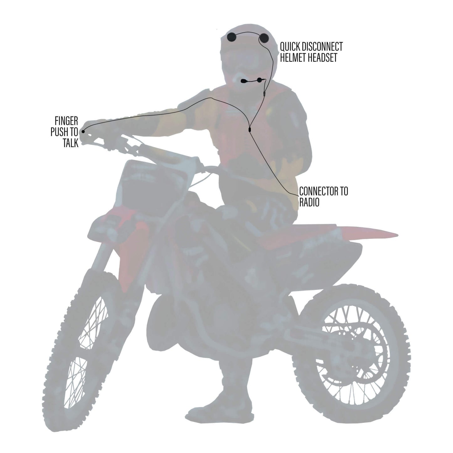 In Helmet & Push To Talk Kit - Quick Disconnect (Hirose): Motorola XTS Series, HT/JT1000, MT/MTS2000, MTX838/900/8000/9000, PR1500 & More