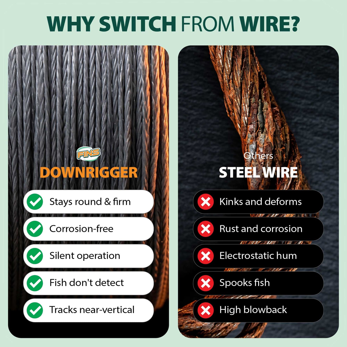 Downrigger Braid