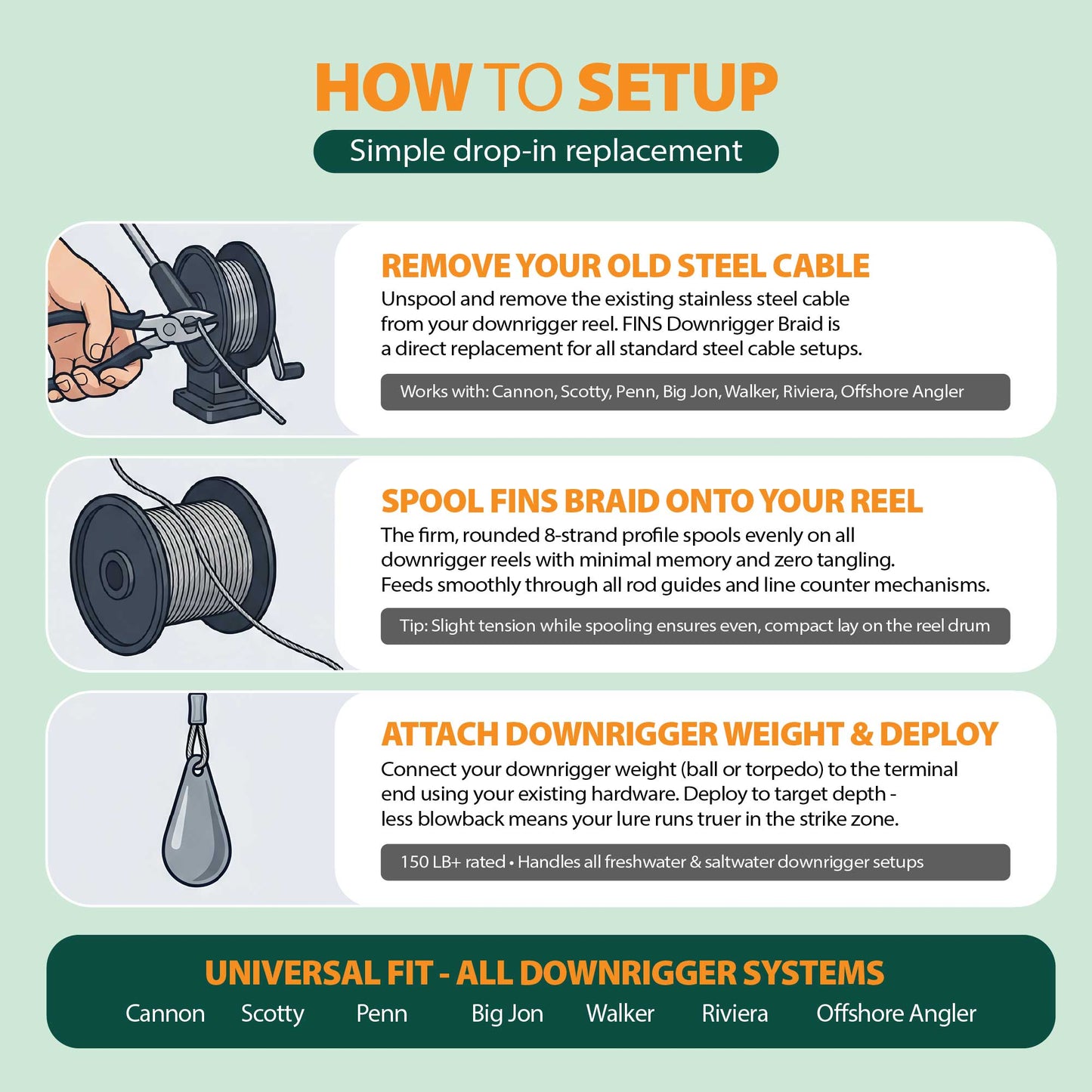 Downrigger Braid