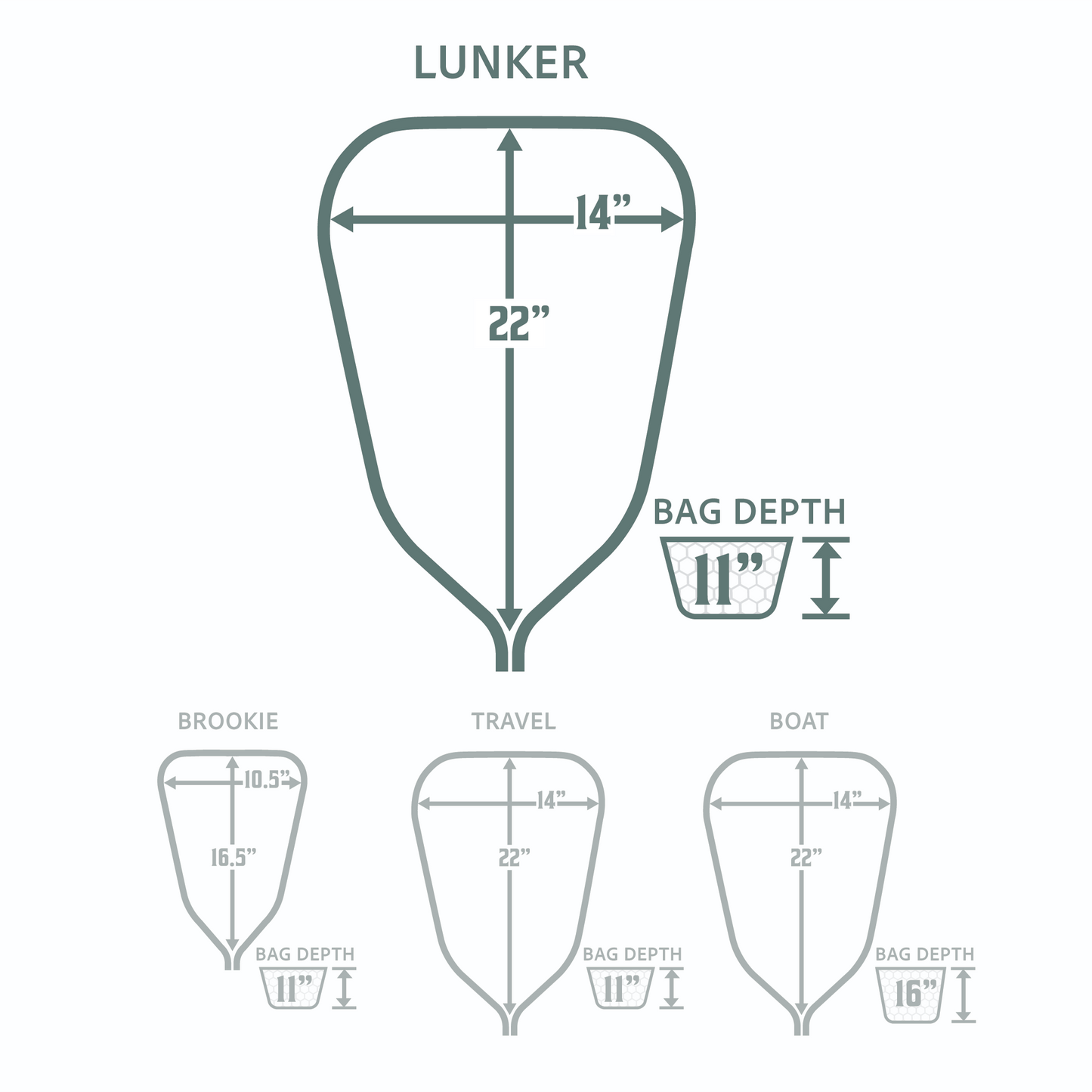 Lunker Net Package
