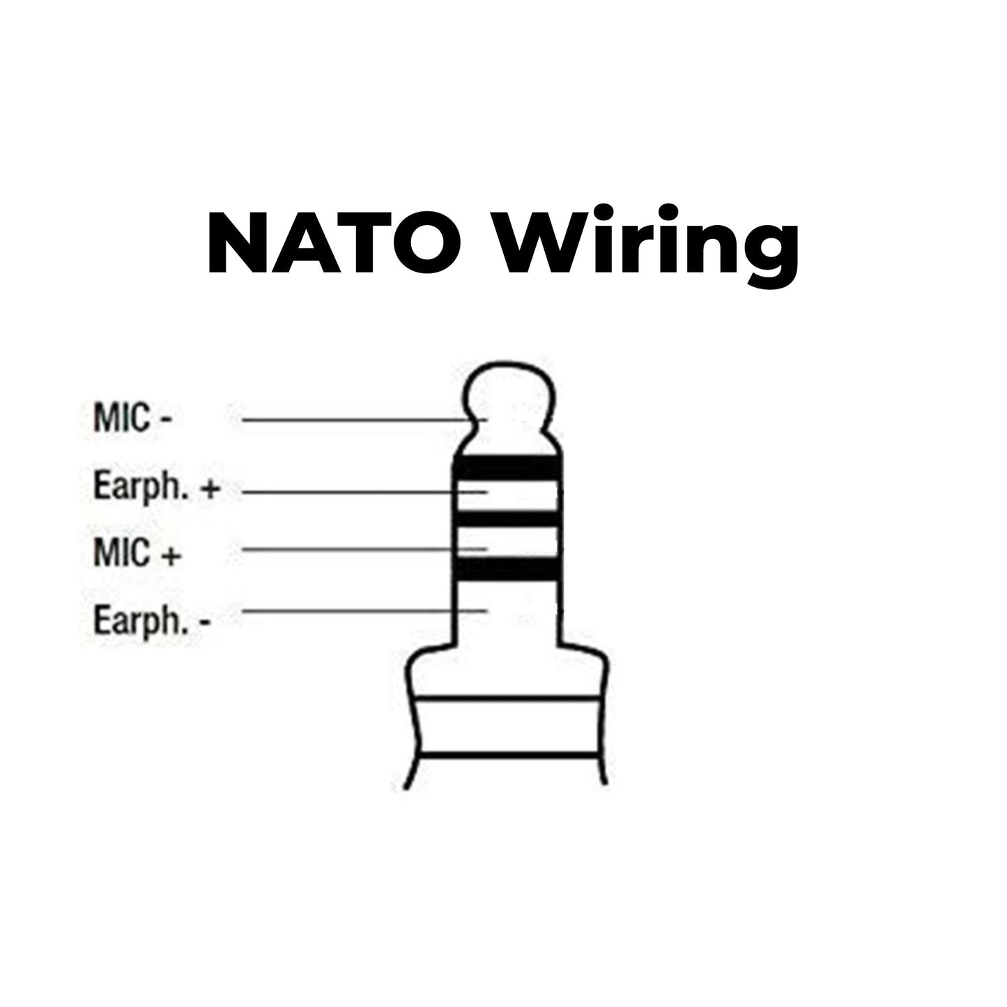 Tactical Radio Connector Cable & Push To Talk Adapter for Headset: NATO/Military Wiring, Gentex, Ops-Core, OTTO, Select Peltor Models, Helicopter - Motorola: HT750/1250/1550, MTX850/950/960/8250/9250, PR860 & More