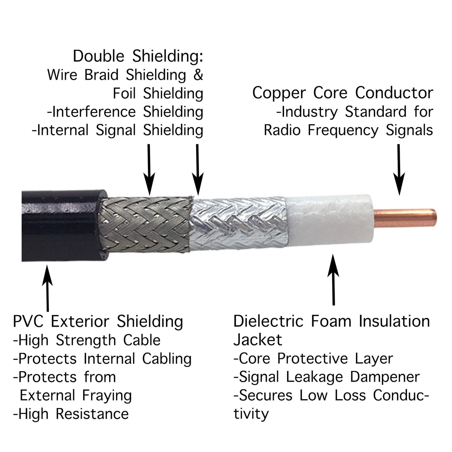 Tactical Antenna Relocation Kit(Black, Tan, or Green) - BK/Bendix King BKR Series