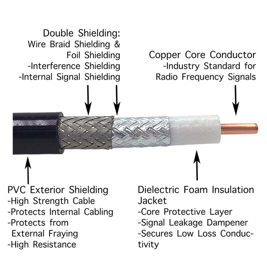 Tactical Antenna Relocation Kit(No Antenna Pouch) - Military Radios: Harris, Thales, Tri, PRC, Falcon Series, MBITR Series