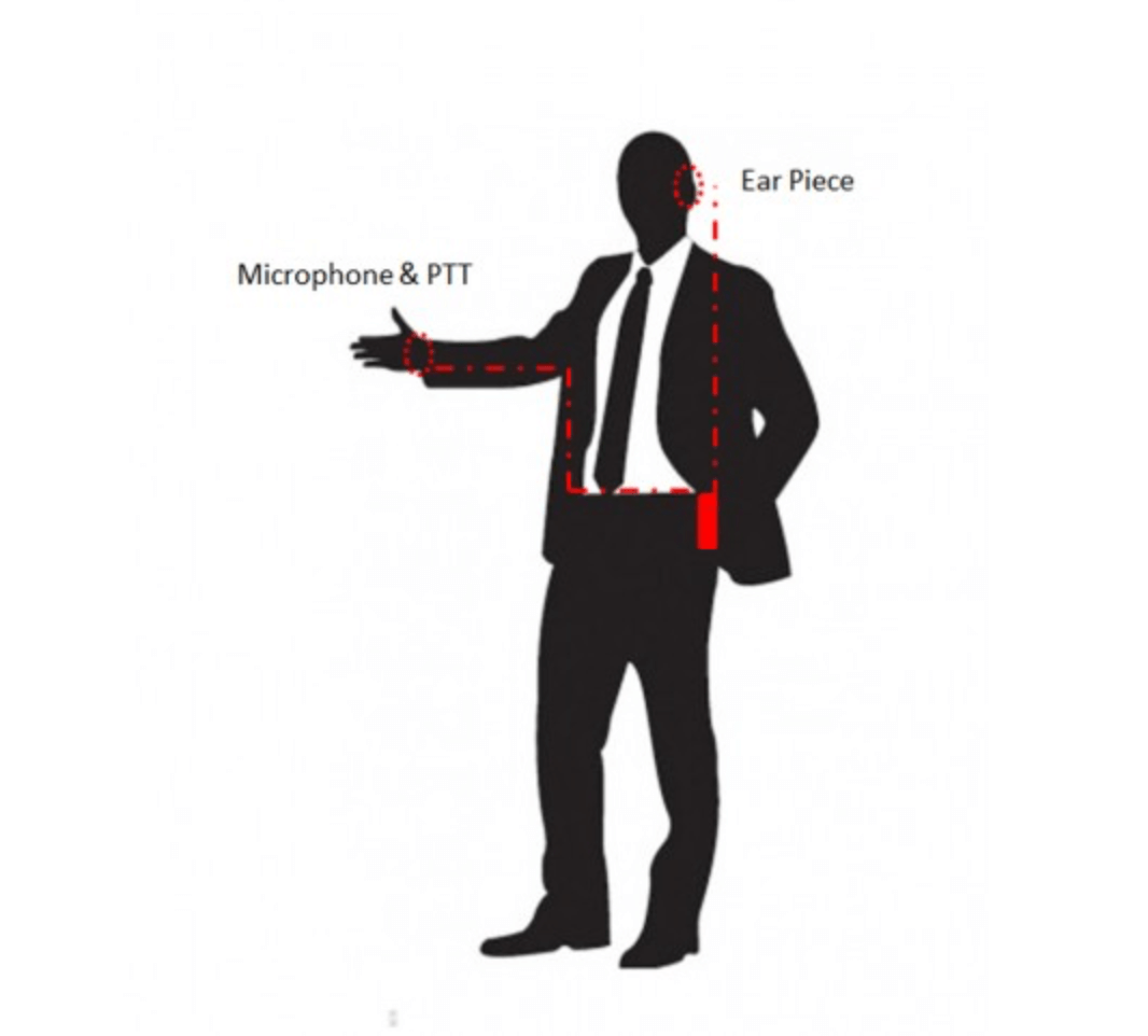 Tactical Mic & Earpiece Braided Fiber Kit w/ Quick Disconnect (Hirose) Connector - Harris, M/A-Com: All P5300 P5400 P5500 P7300 Series, XG-15/25/75, XL-45, XL-95 & More