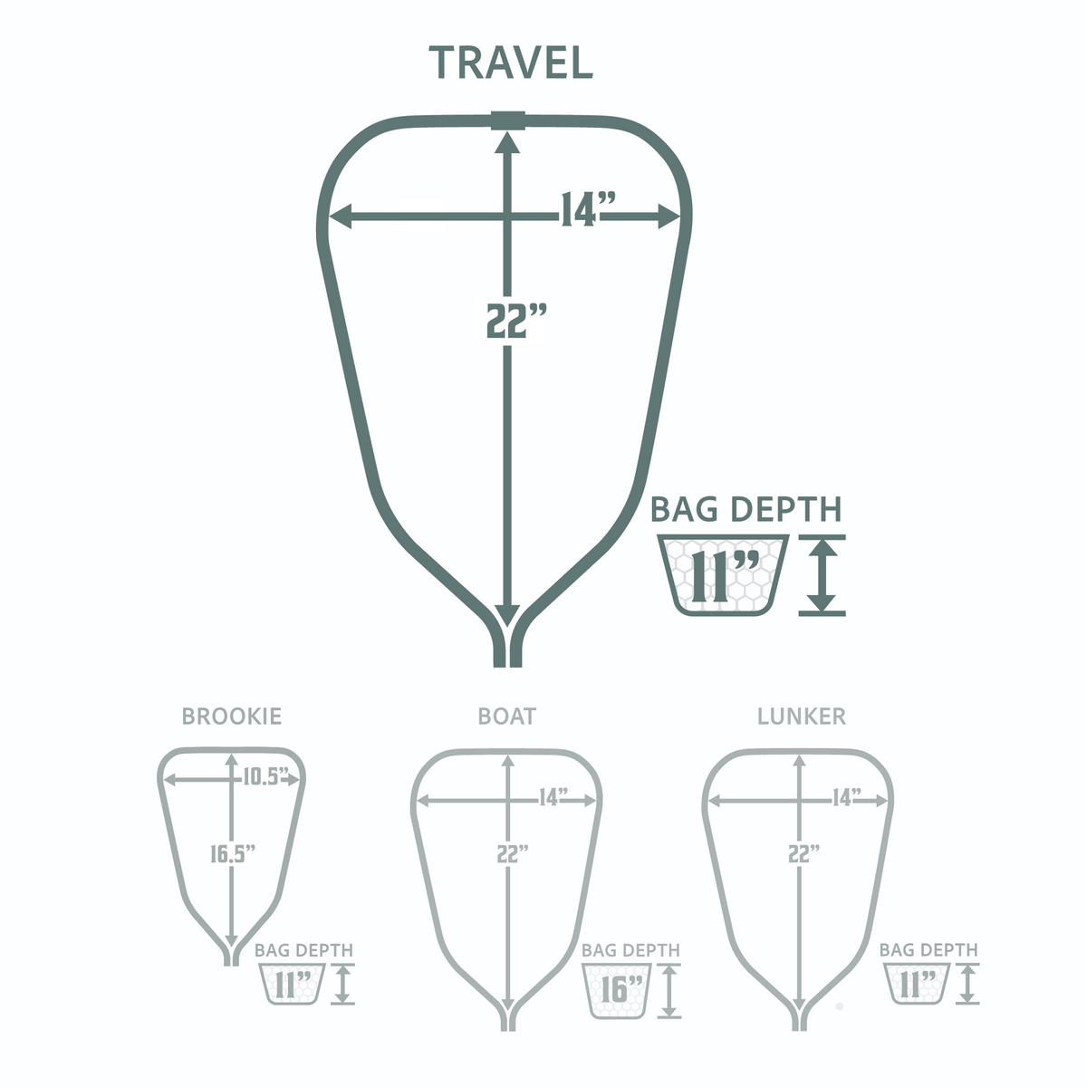 Travel Net