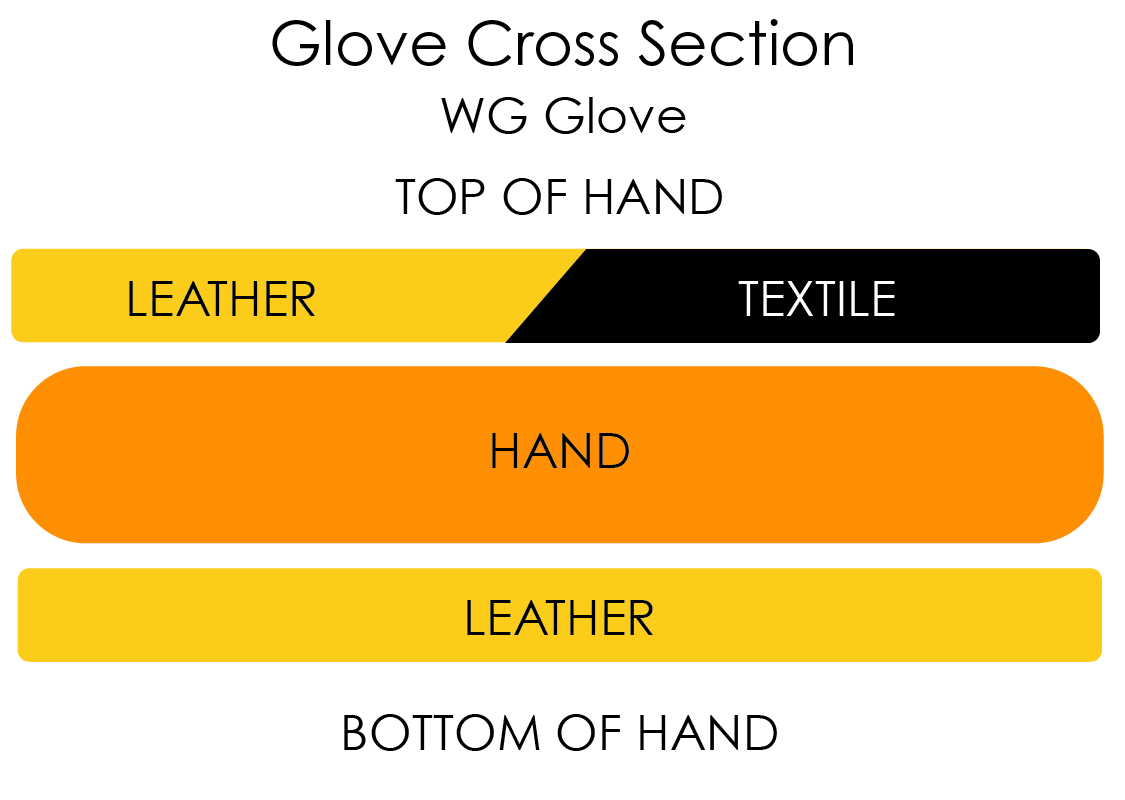 WG Work Glove