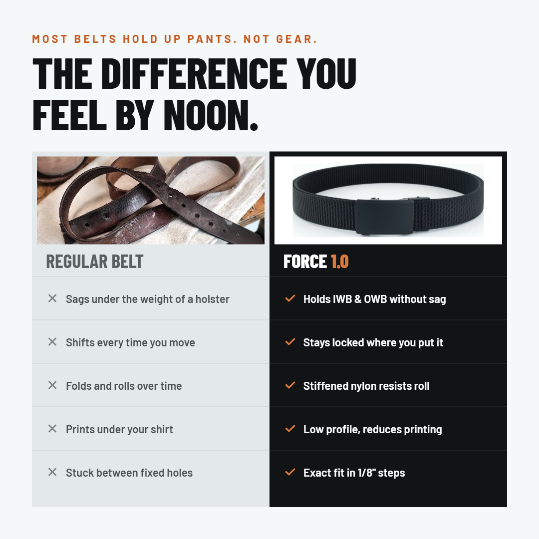 Force 1.0 EDC Belt 1.5" Width Ballistic Nylon for Everyday Carry
