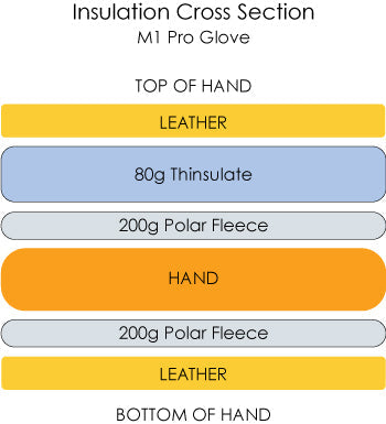 M1 PRO