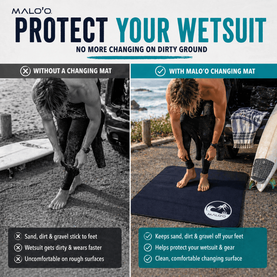 Malo'o Shoreline Changing Mat – Quick-Dry Surf Changing Mat for Beach & Travel