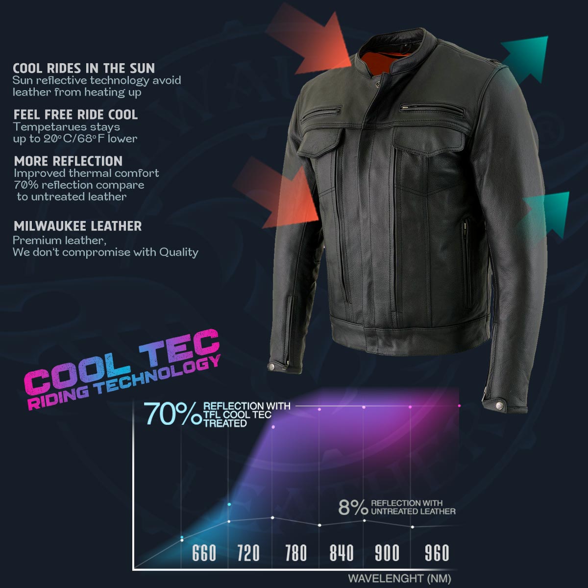 Milwaukee Leather MLM1506 Men's Black Premium Leather Motorcycle Jacket w/ Utility Pockets Cool-Tec Leather Treatement